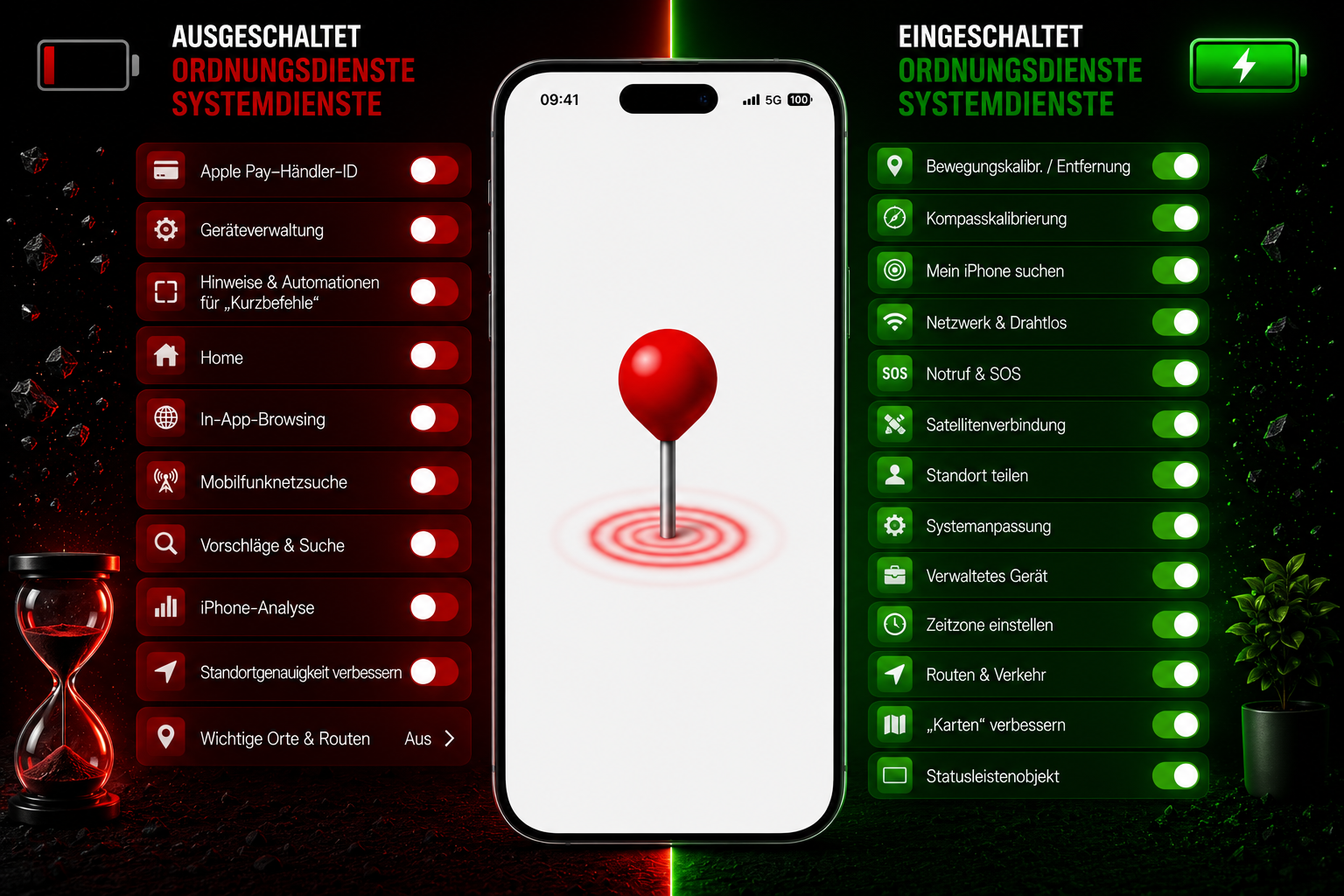 Serviços de localização e serviços do sistema no iOS